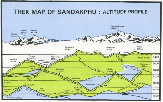 sandakphu_trek_altitude-map